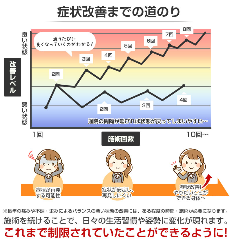 改善グラフ