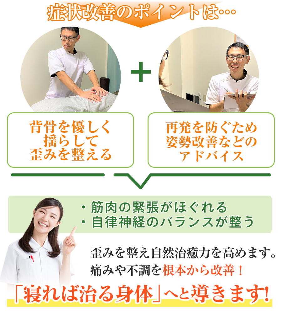 改善のポイント
